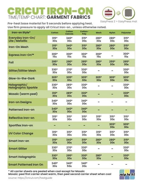 cricut heat press guide chart.